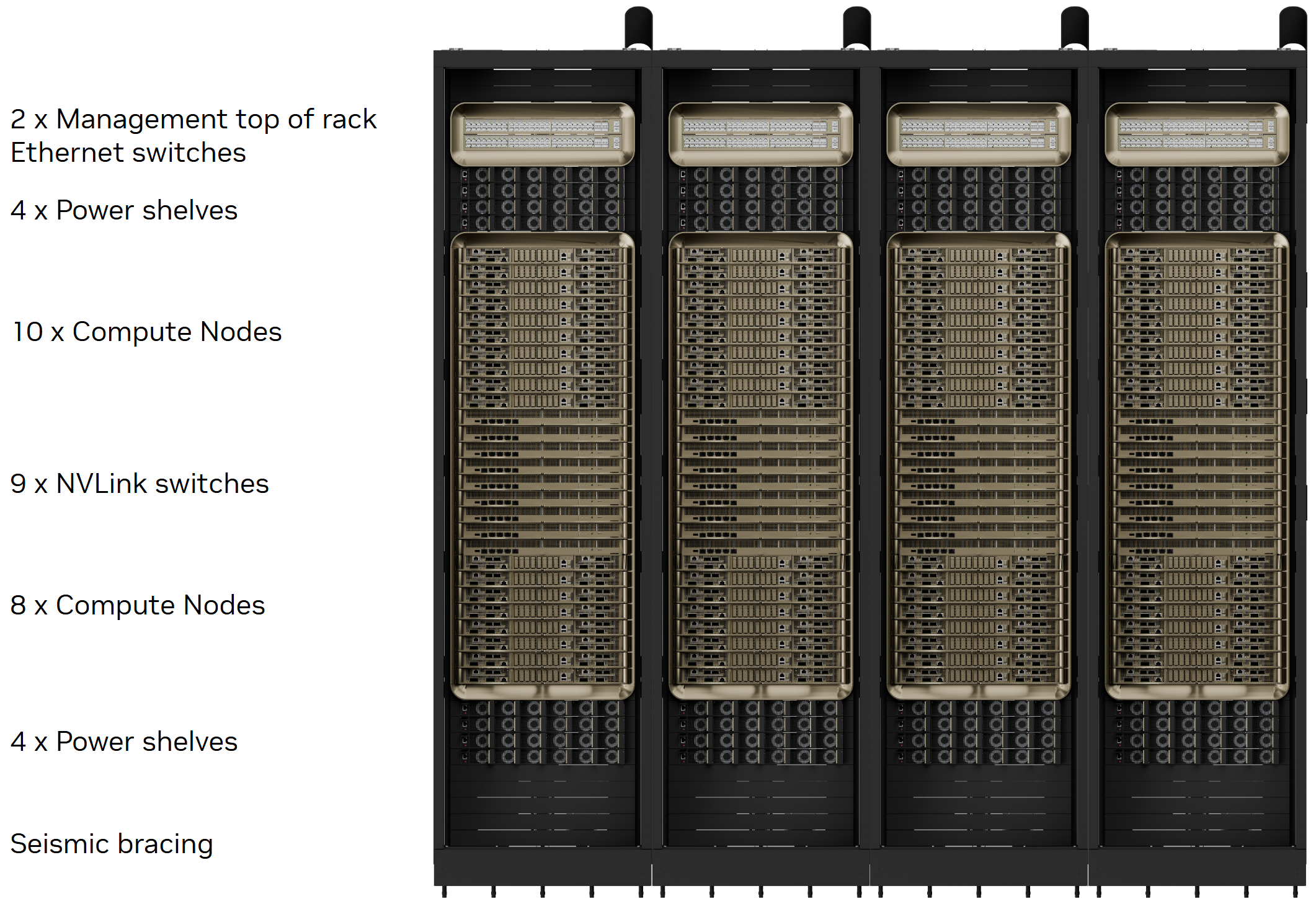 GB200 rack visualization